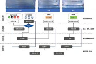 阿菲夫本届亚洲杯8球3助，追平自己单届亚洲杯直接参与11球纪录